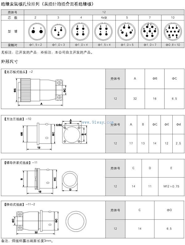 XS12СԲ�ε���������װ�ߴ�
