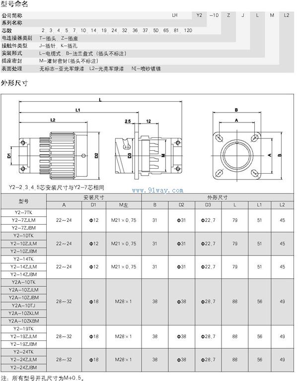 Y2ϵ��Բ�ε���������װ�ߴ�