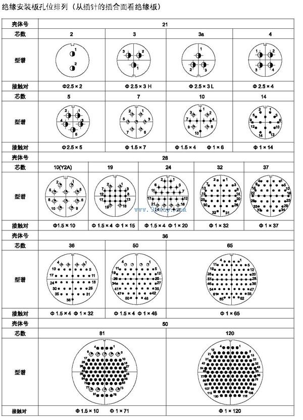 Y2ϵ��Բ�ε�����������ͼ