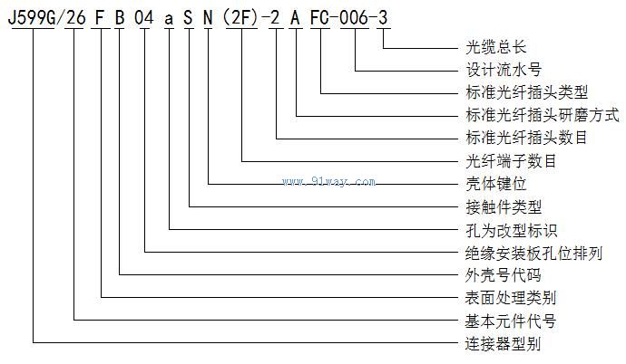 YL(J599G���˹���)Բ�ε�����������˵��