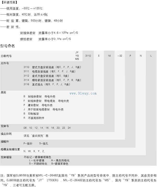 JY/YB/MSϵ��IԲ�ε���������������