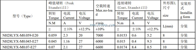 Technical parameters of NH28LYX series rare earth permanent magnet DC torque motor