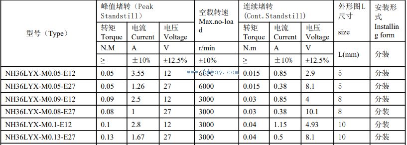 NH36LYXϵ��ϡ������ֱ�����ص綯����������