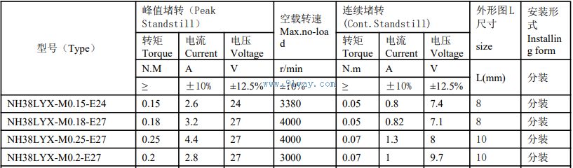 Technical parameters of NH38LYX series rare earth permanent magnet DC torque motor
