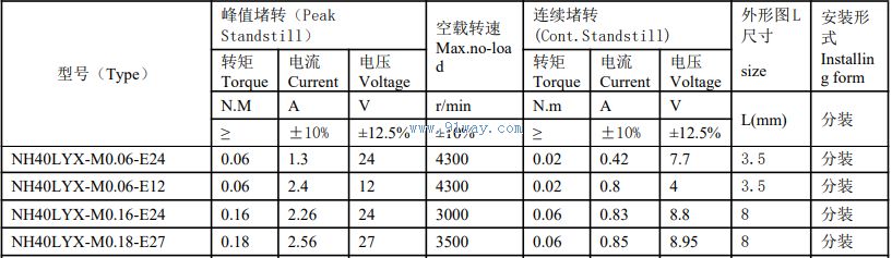 Technical parameters of NH40LYX series rare earth permanent magnet DC torque motor
