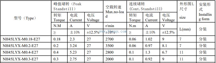 Technical parameters of NH45LYX series rare earth permanent magnet DC torque motor