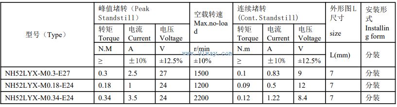 Technical parameters of NH52LYX series rare earth permanent magnet DC torque motor