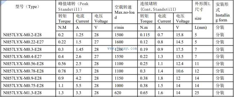 Technical parameters of NH57LYX series rare earth permanent magnet DC torque motor
