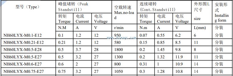 NH60LYXϵ��ϡ������ֱ�����ص綯����������
