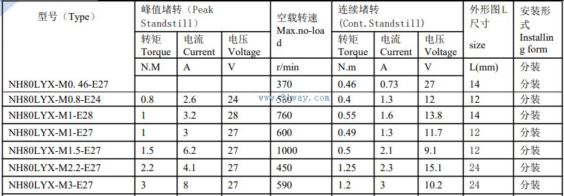 Technical parameters of NH80LYX series rare earth permanent magnet DC torque motor
