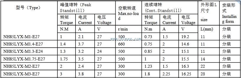Technical parameters of NH85LYX series rare earth permanent magnet DC torque motor