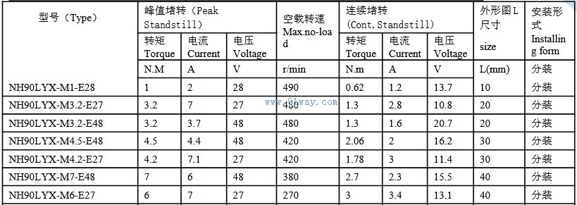 Technical parameters of NH90LYX series rare earth permanent magnet DC torque motor