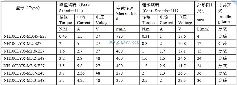 NH100LYXϵ��ϡ������ֱ�����ص綯����������
