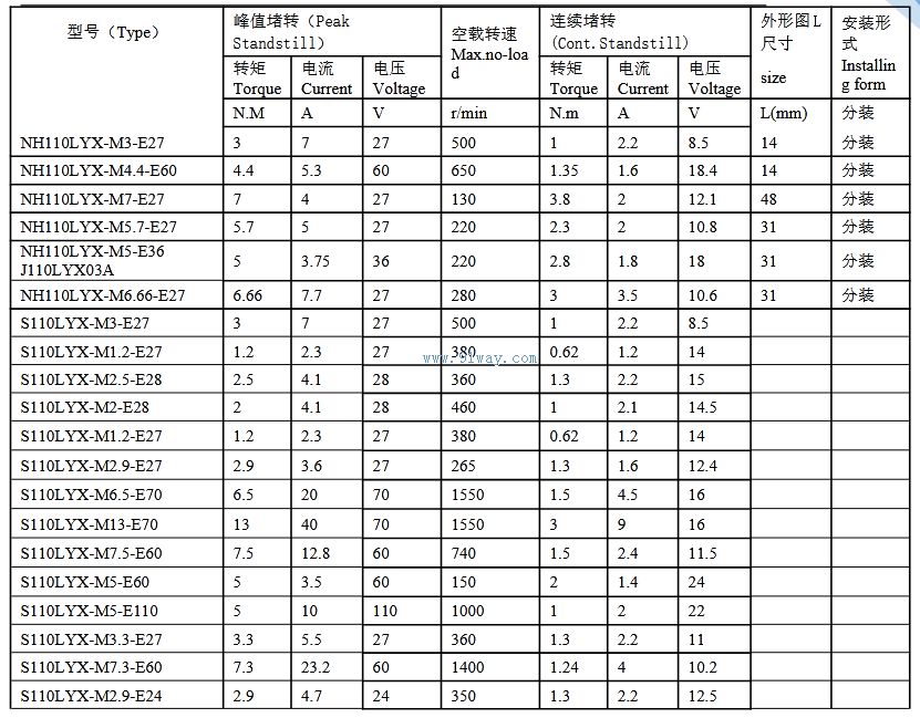 Technical parameters of NH110LYX, J110LYX03A series rare earth permanent magnet DC torque motor