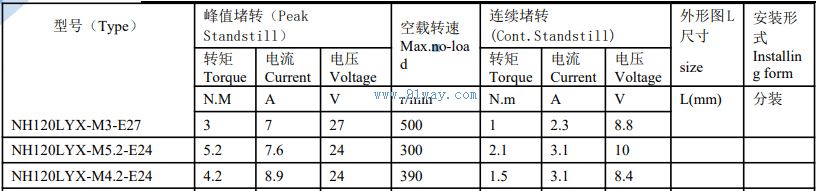 NH120LYXϵ��ϡ������ֱ�����ص綯����������