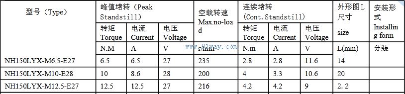 NH150LYXϵ��ϡ������ֱ�����ص綯����������