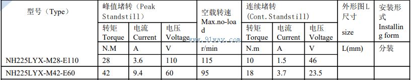 NH225LYXϵ��ϡ������ֱ�����ص綯����������