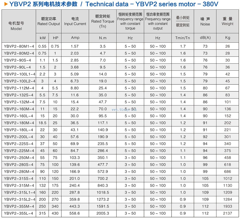 YBVP2ϵ�и����ͱ�Ƶ���������첽�綯����������