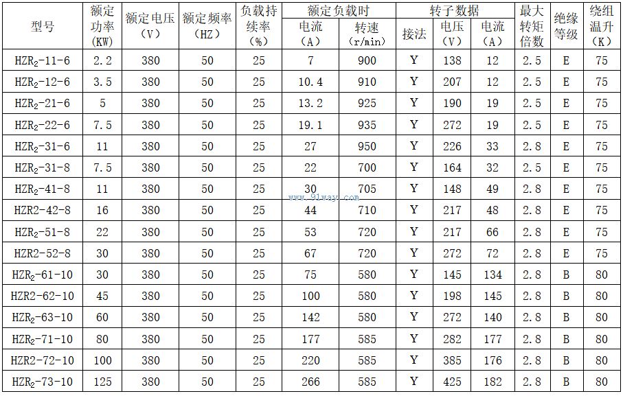 HZ2,HZR2ϵ������ұ�������첽�綯����������