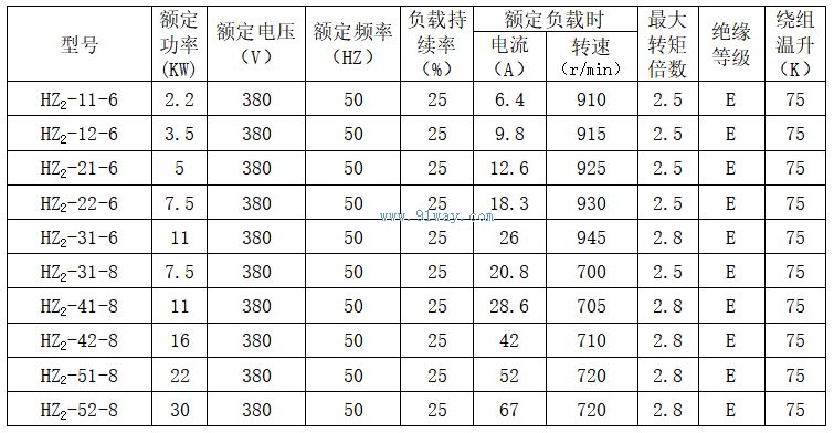 HZ2,HZR2ϵ������ұ�������첽�綯�����γߴ�