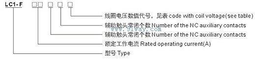 CJX2-F115 (LC1-F115) series AC contactor model description