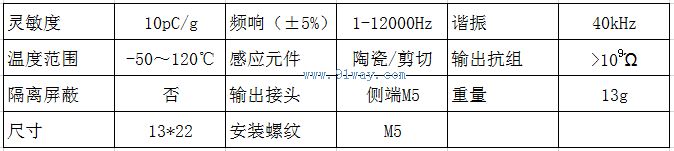 EHZ-105ѹ����ٶȴ�������������