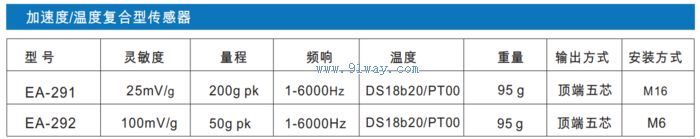HZ-291���ٶ�(�¶�)�����ʹ�������������
