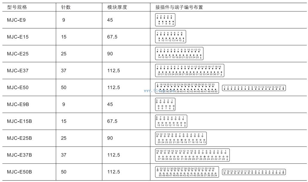 MJC-E15,MJC-E15B��ģ��̵����ӵ�