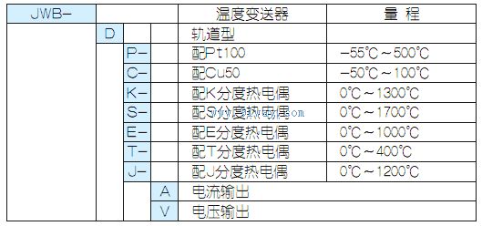 JWB�������¶ȱ���ģ��ѡ�ͱ�