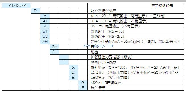 AL-KO-Pϵ�з�����ѹ��������ѡ�ͱ�
