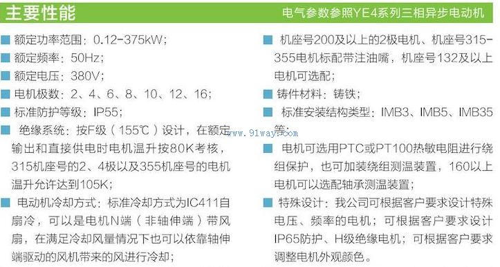 Technical parameters of YEXB series three-phase asynchronous motor
