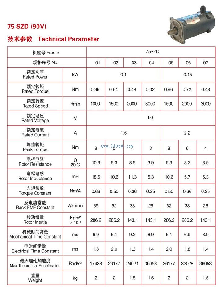 90V series parameters