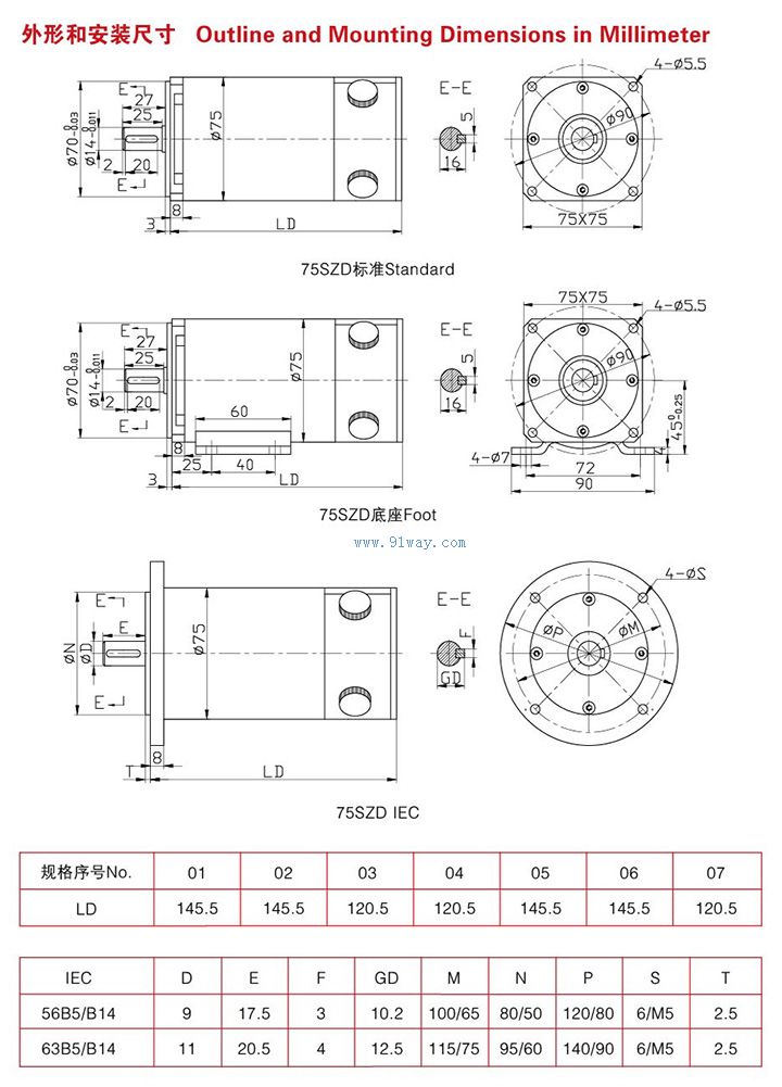 Overall dimensions
