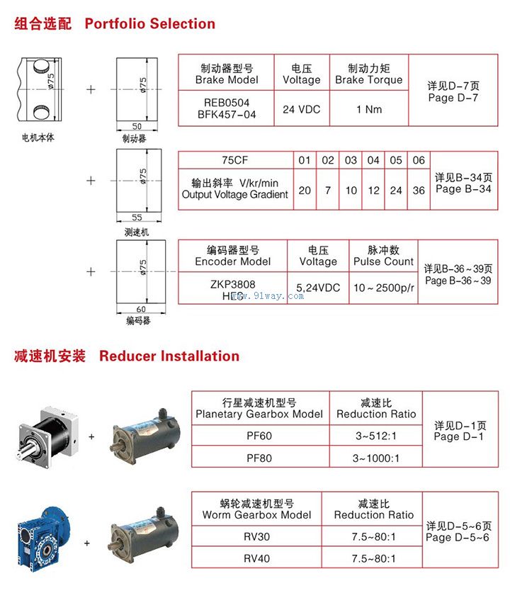 75SZD series rare earth permanent magnet DC servo motor brake
