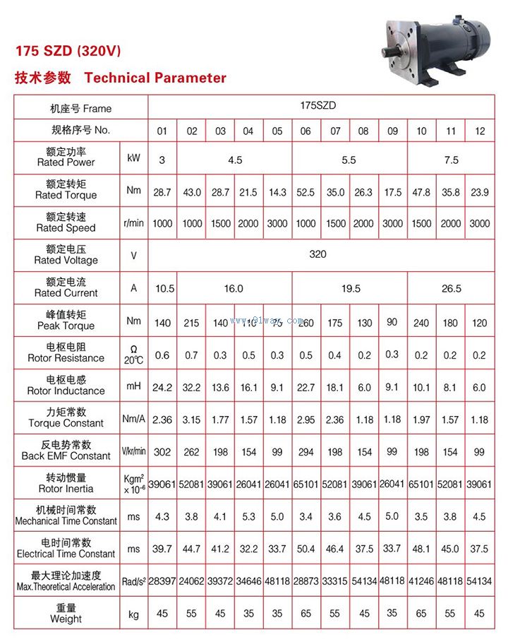175SZDϵ��ϡ������ֱ���ŷ������������