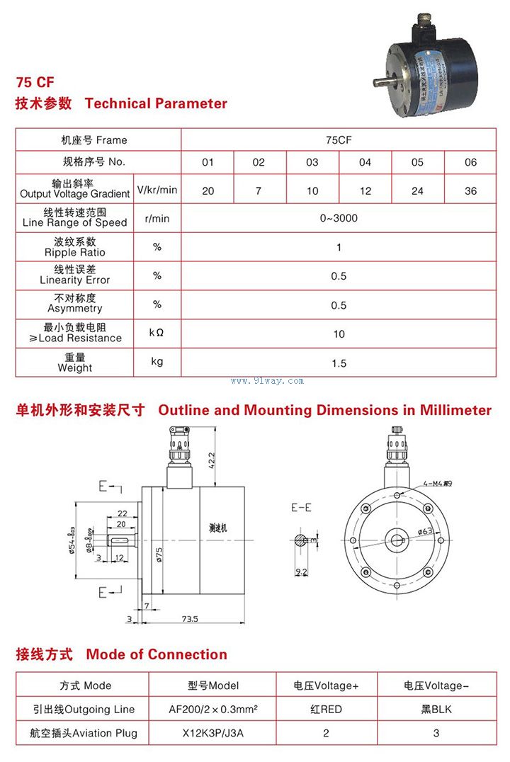 75CFϵ��ϡ������ֱ�����ٷ������������