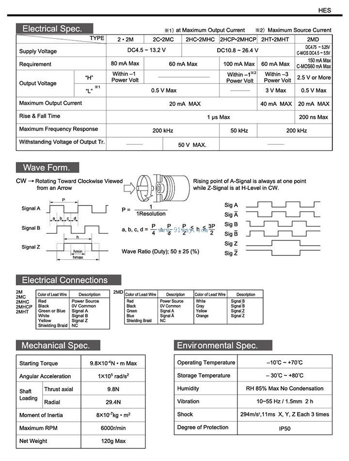 HES (Internal Security Control) Optical Encoder Performance Parameters