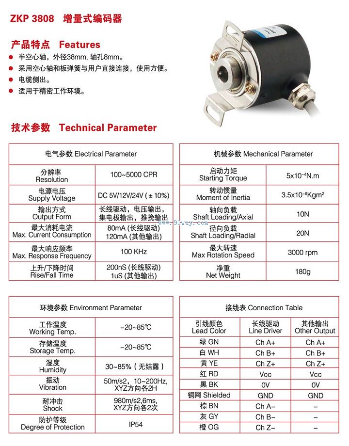 Technical parameters of ZPK3800 incremental encoder