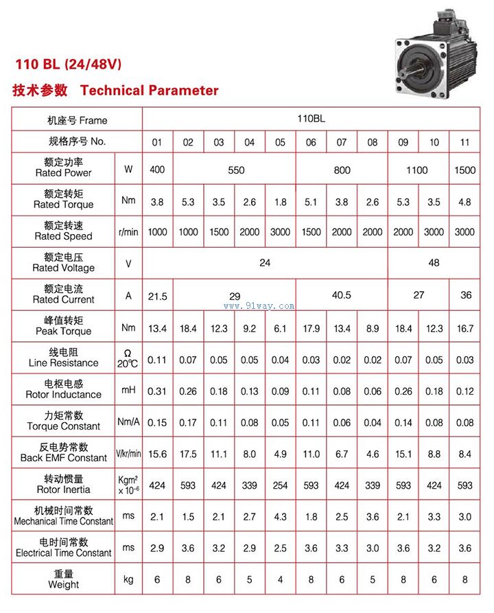 Technical parameters of 110BL series rare earth permanent magnet DC brushless servo motor