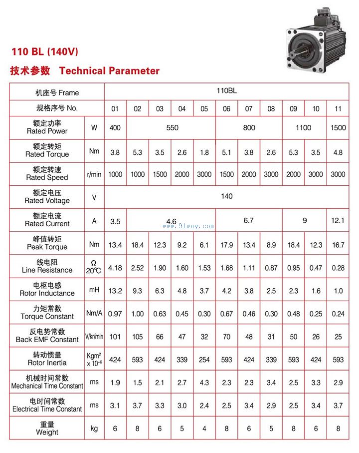 140V series