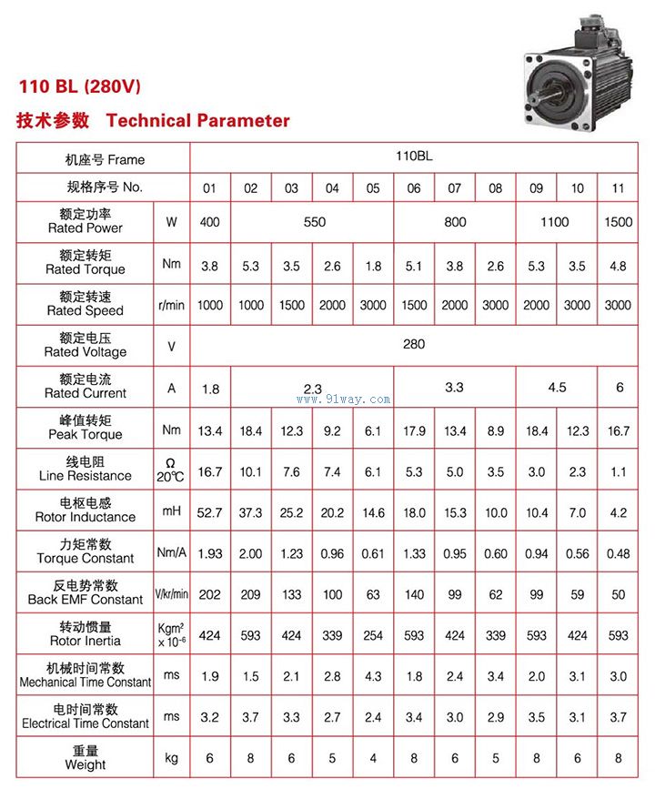 280V series
