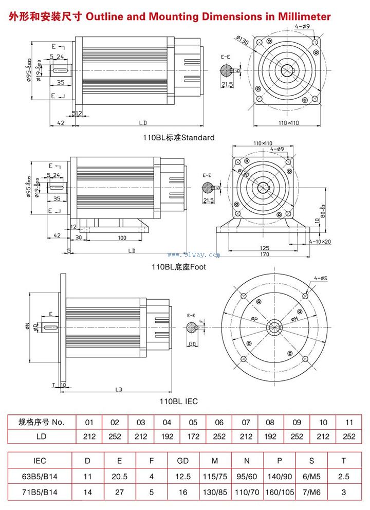 Overall dimensions