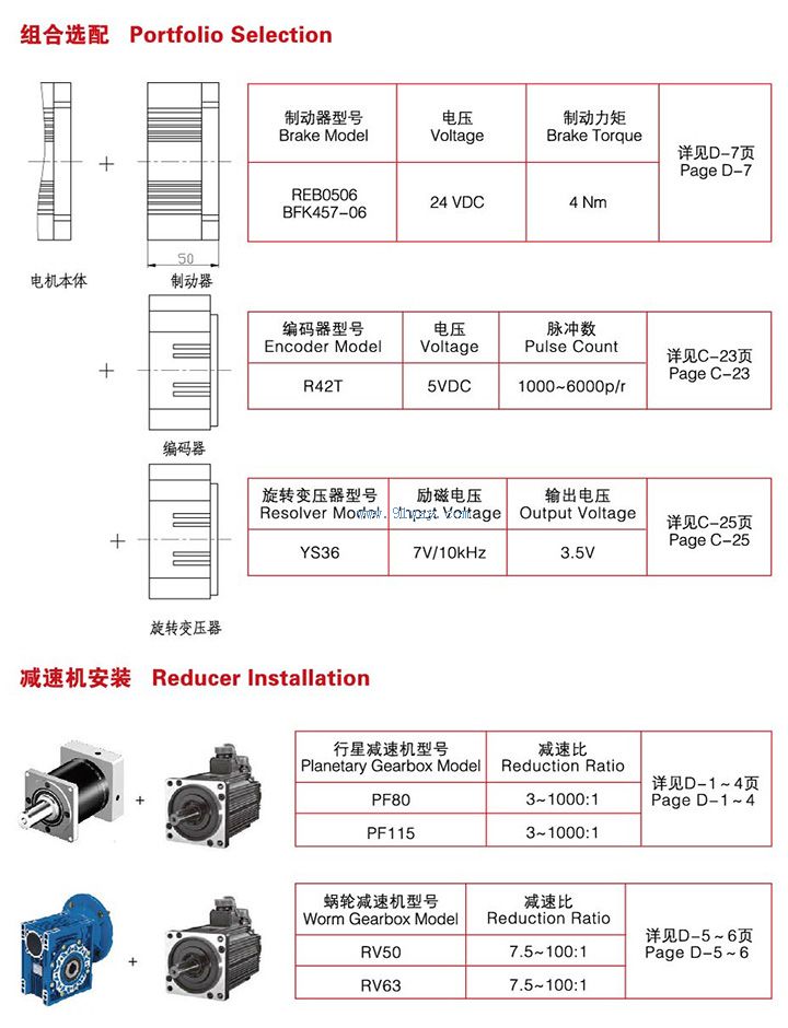 Combination selection