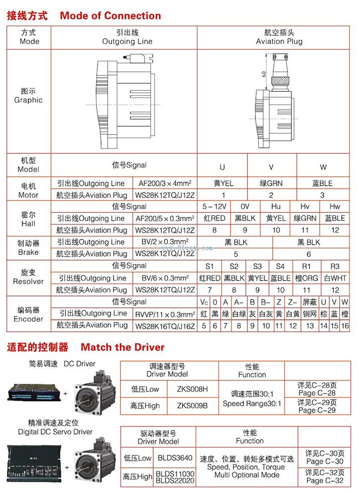 wiring method