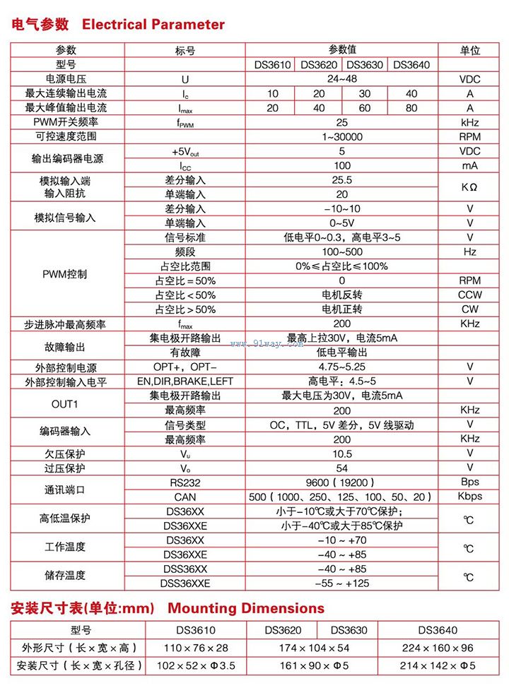ZKS008H DC Brushless Motor Driver Technical Parameters