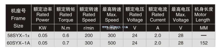 58SYX, 60SYX series medical instrument dedicated low-speed DC brushed motor technical parameters
