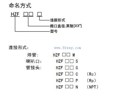 HZFϵ�в����ֹ�ط��ͺ�˵��