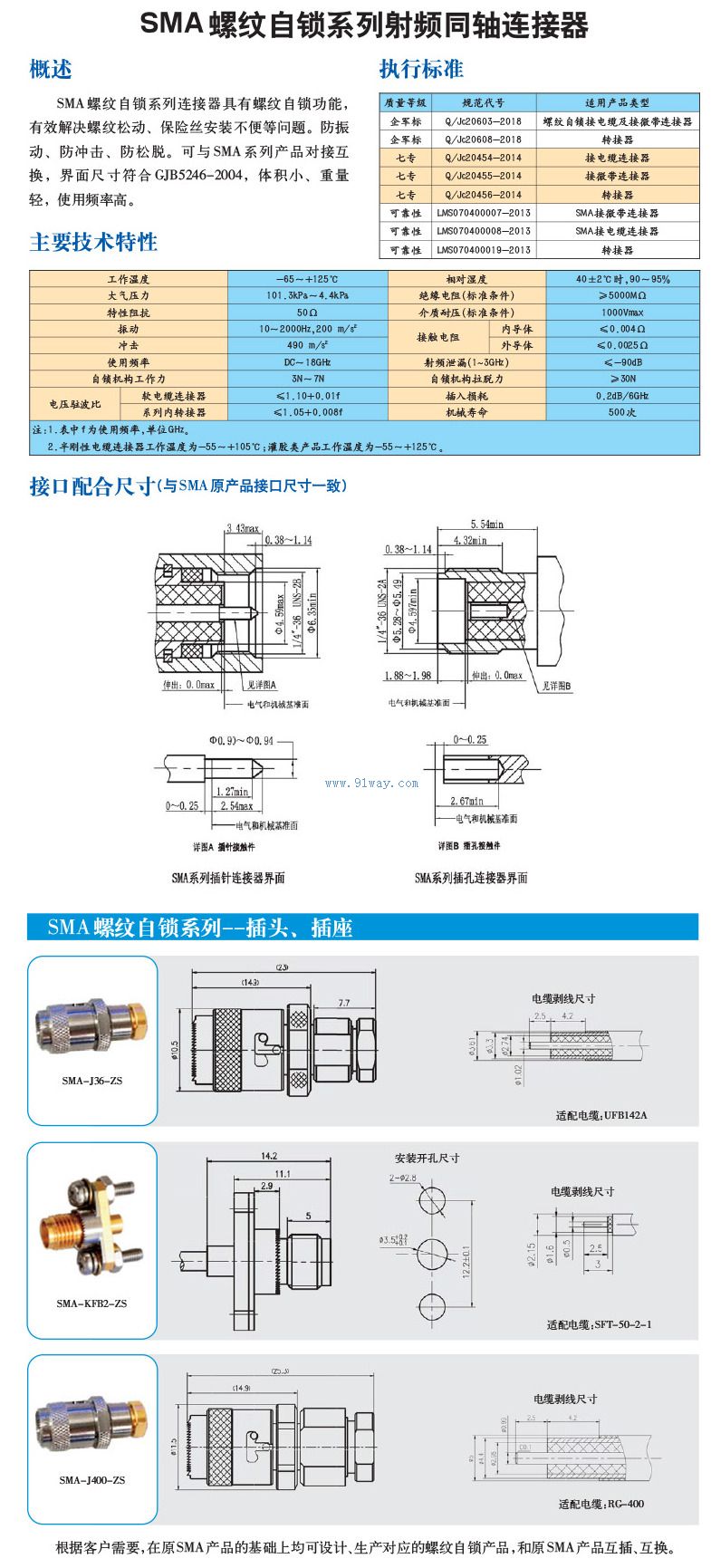 SMA��������ϵ����Ƶͬ����������������