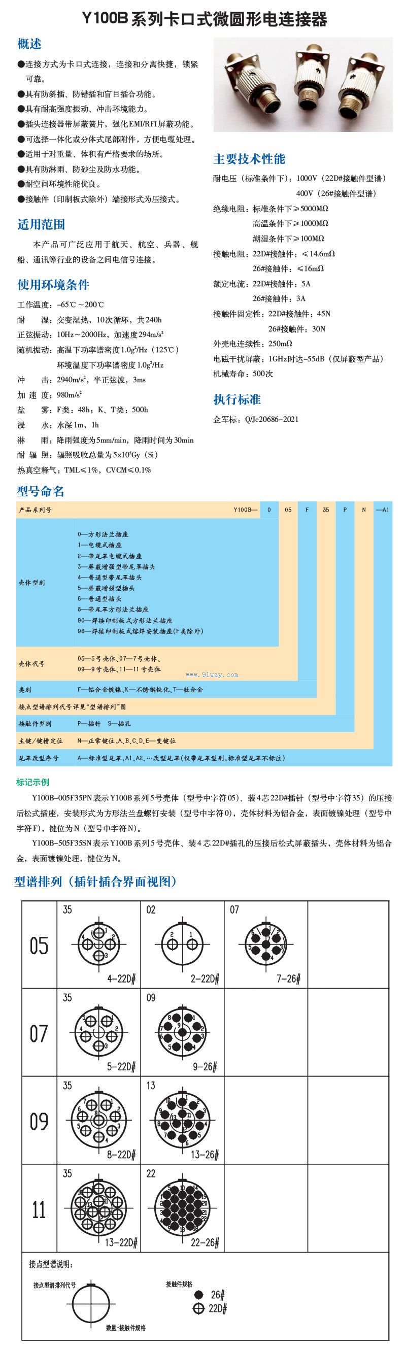 Y100Bϵ�п���ʽ΢Բ�ε���������������