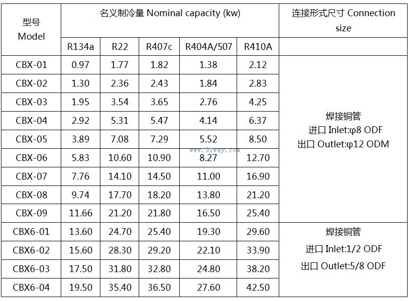 CBX type bypass valve specification parameters